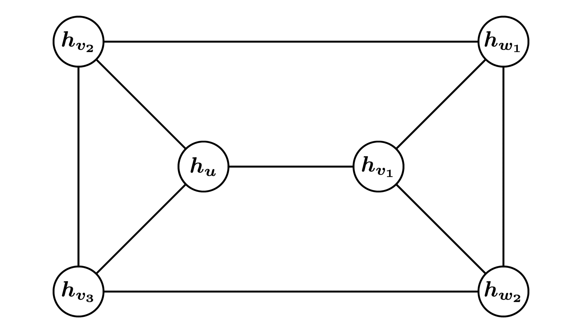 Contextualized Messages Boost Graph Representations