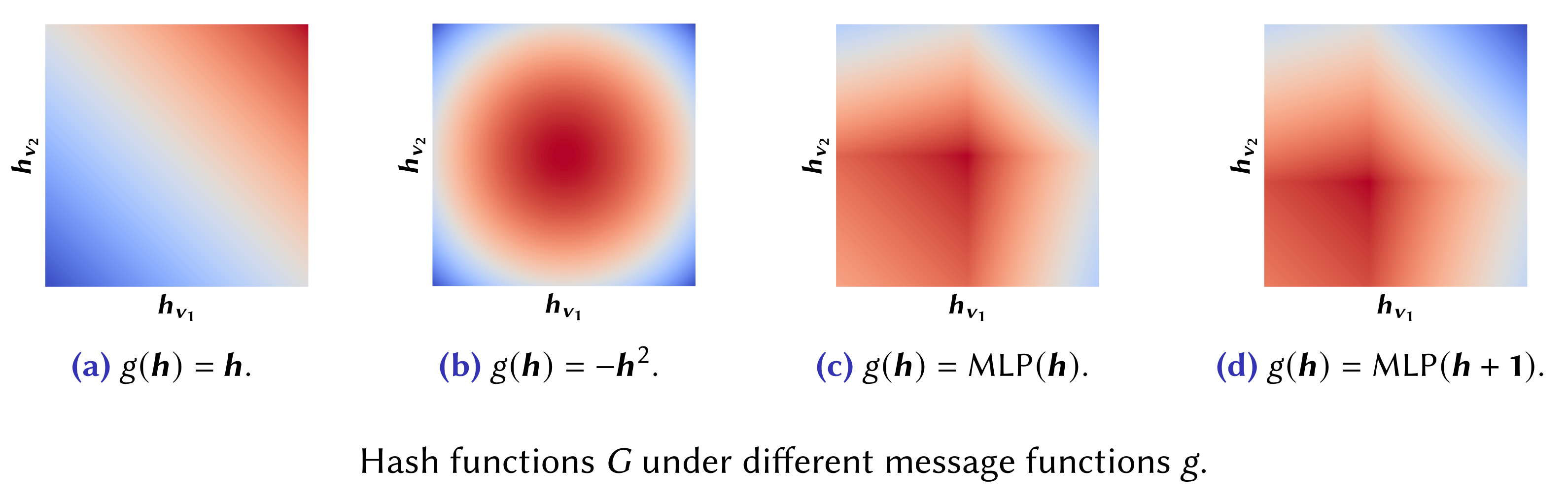 HashCollision