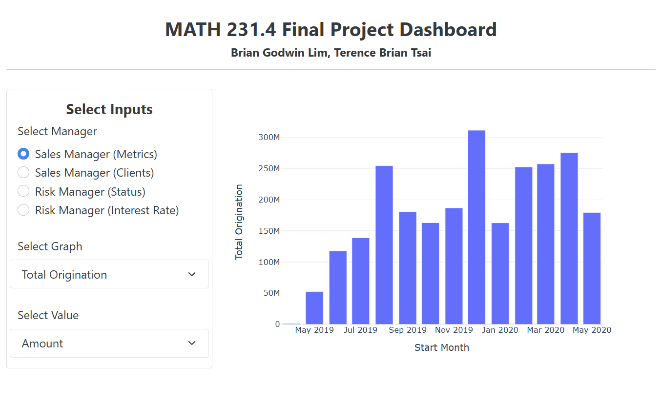 Analytics Dashboard