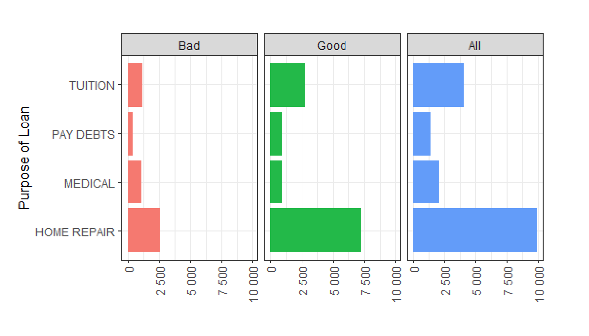 Credit Scorecard Model