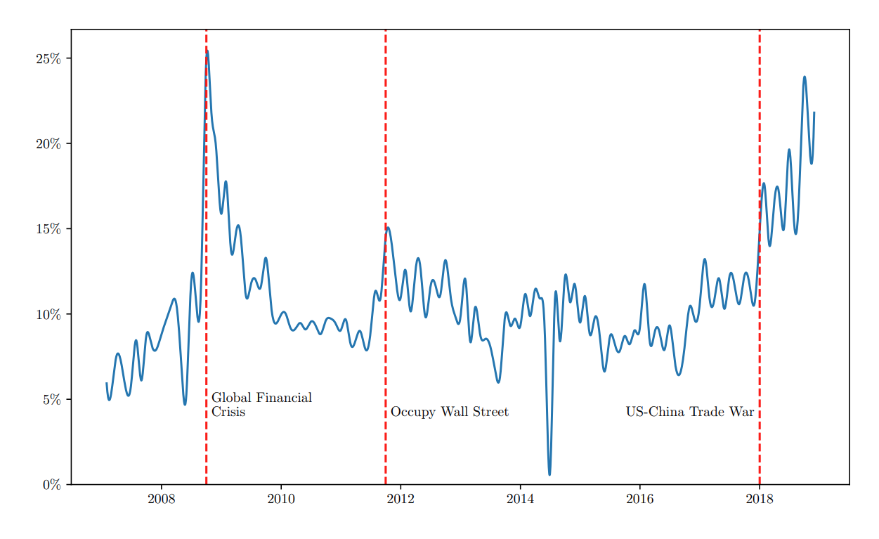 ESG Performance and Option Price