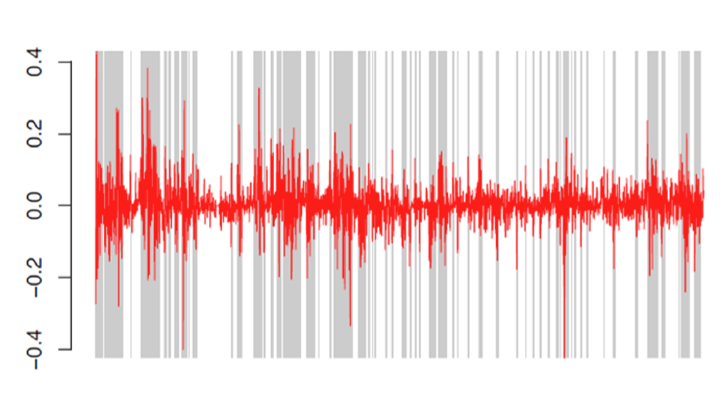 Forecasting Ethereum Return Using Linear and Nonlinear Time Series Models