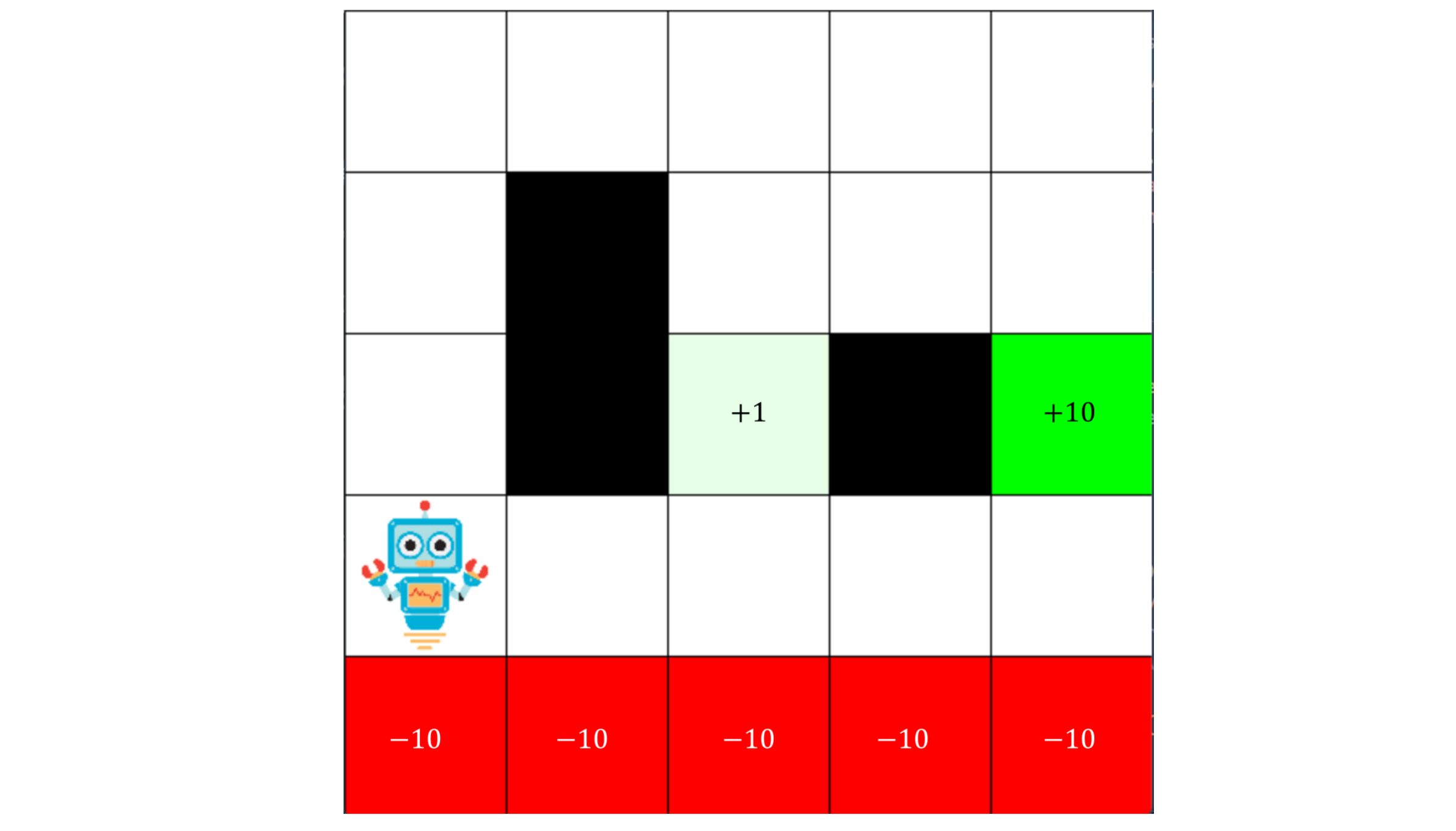 GridWorld Reinforcement Learning