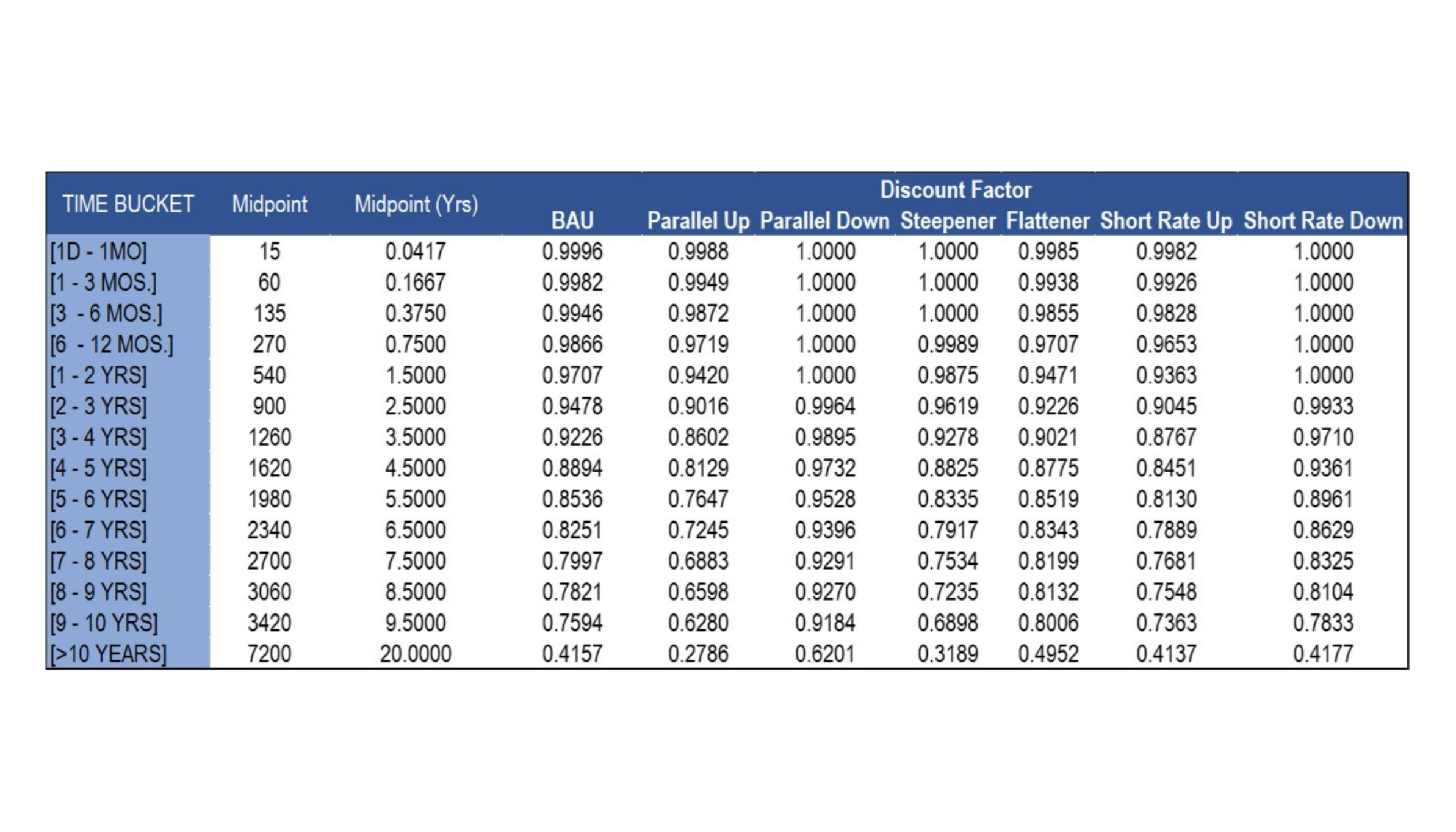 Interest Rate Risk