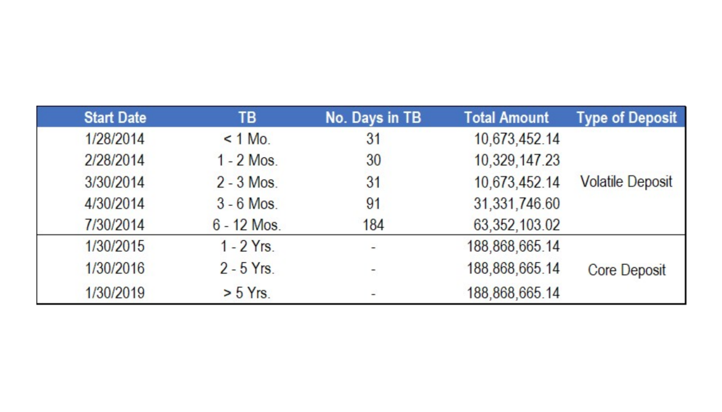 Liquidity Risk