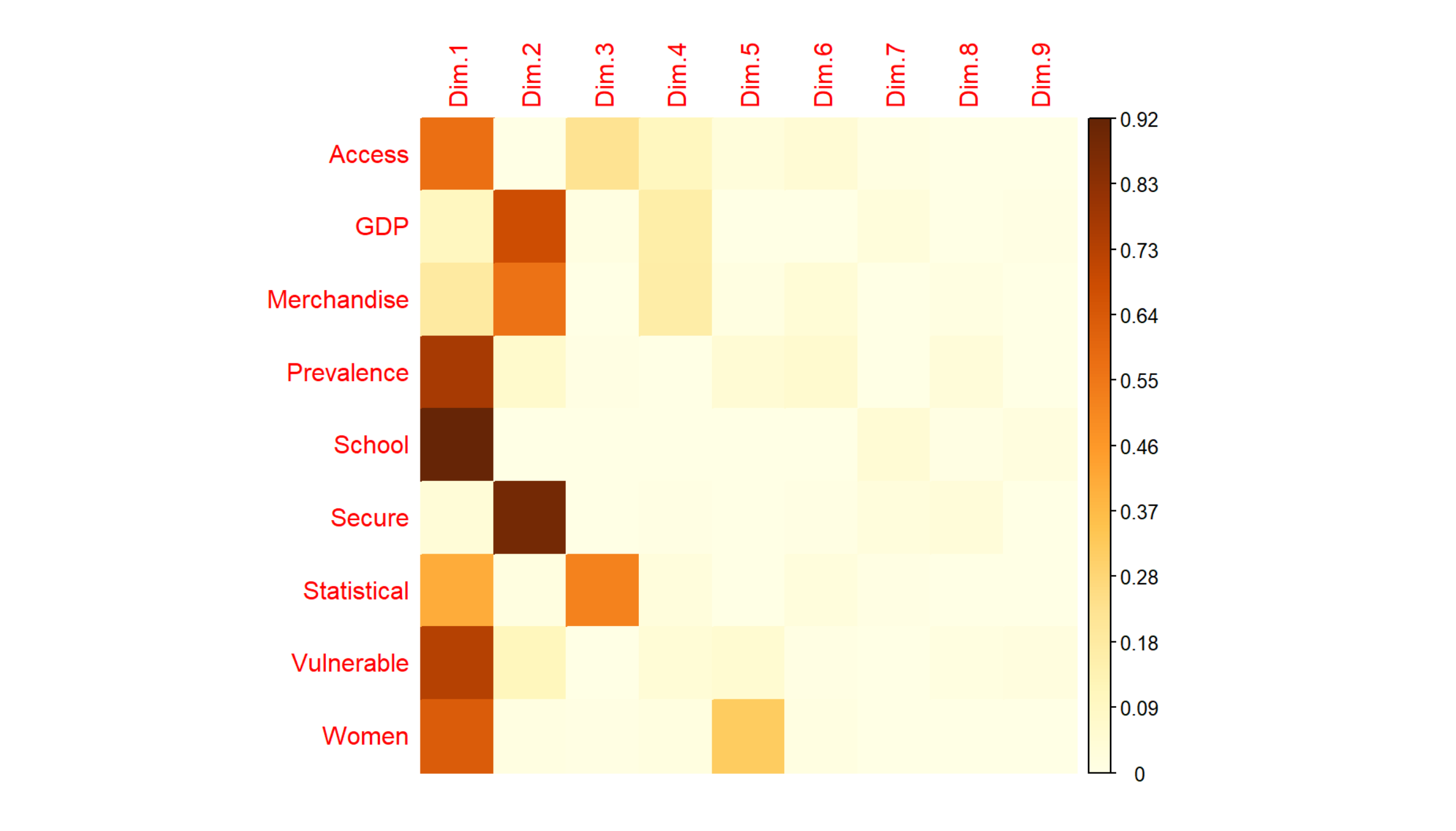 Principal Component Analysis